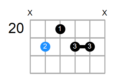 F#9 Chord